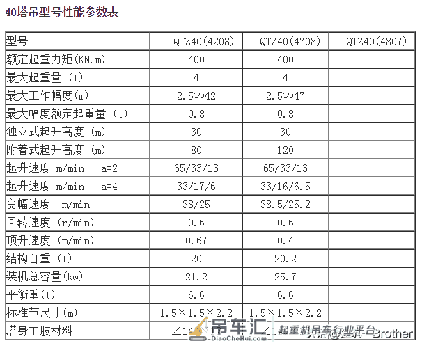 国产塔吊适用型号参数表