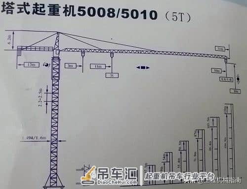 如何选择起重机的类型及型号