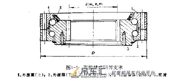 带你了解工程机械(挖掘机、起重机)用回转支撑(转盘轴承)