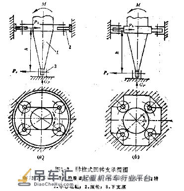 带你了解工程机械(挖掘机、起重机)用回转支撑(转盘轴承)