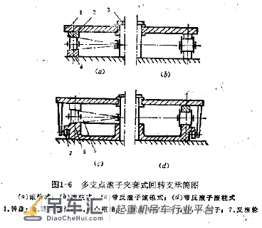 带你了解工程机械(挖掘机、起重机)用回转支撑(转盘轴承)