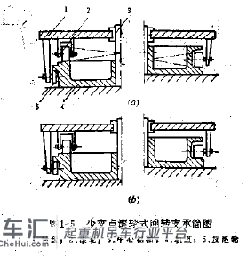 带你了解工程机械(挖掘机、起重机)用回转支撑(转盘轴承)
