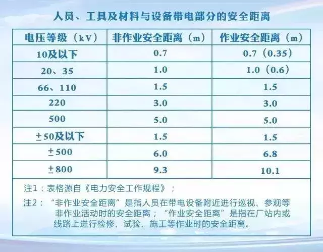 划重点:挖机、吊车、压路机等作业车老司机必看