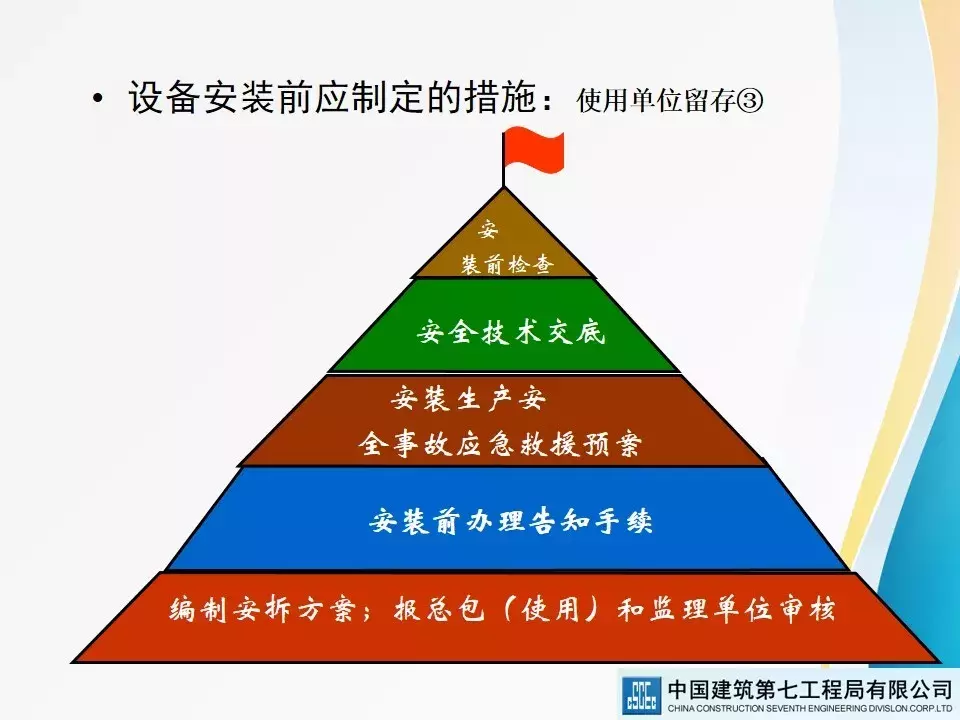 建筑起重机械安全技术标准及相关检查方法