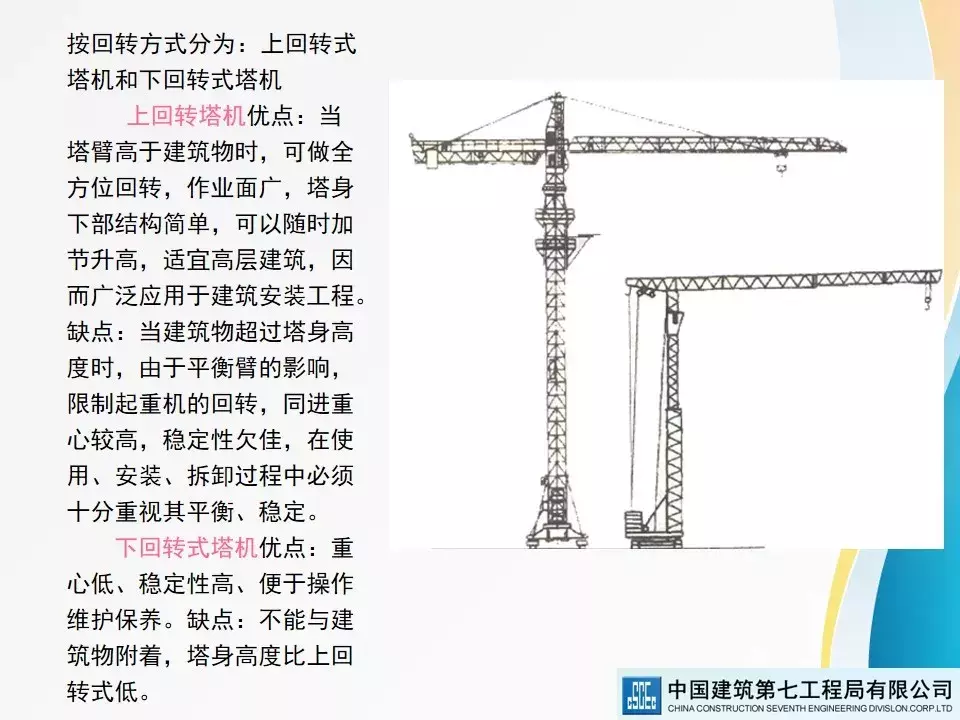 建筑起重机械安全技术标准及相关检查方法