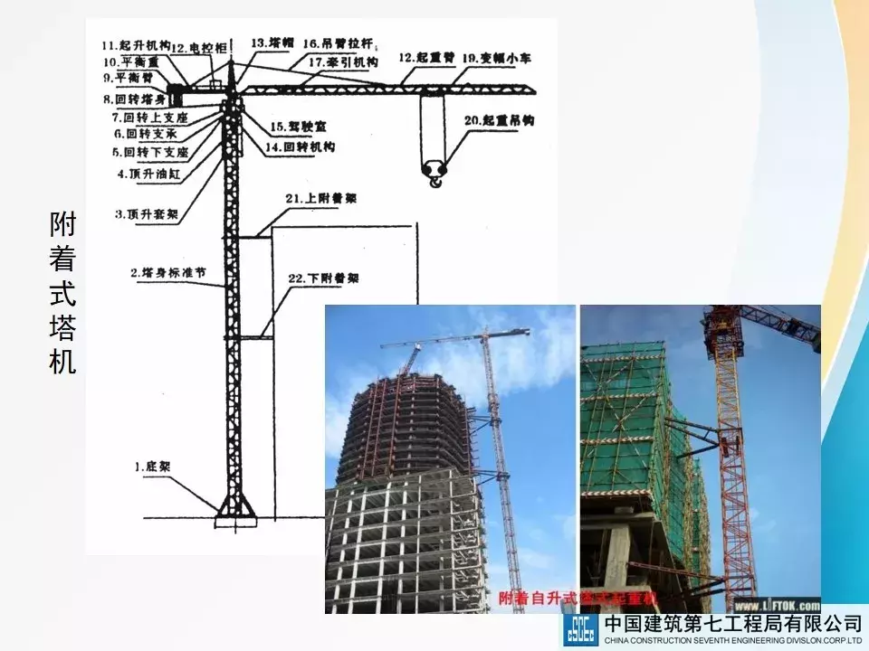 建筑起重机械安全技术标准及相关检查方法