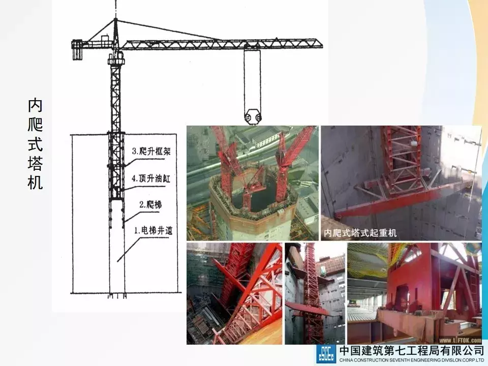 建筑起重机械安全技术标准及相关检查方法