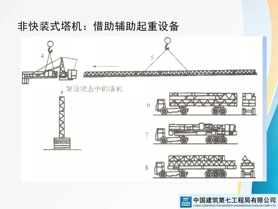 建筑起重机械安全技术标准及相关检查方法
