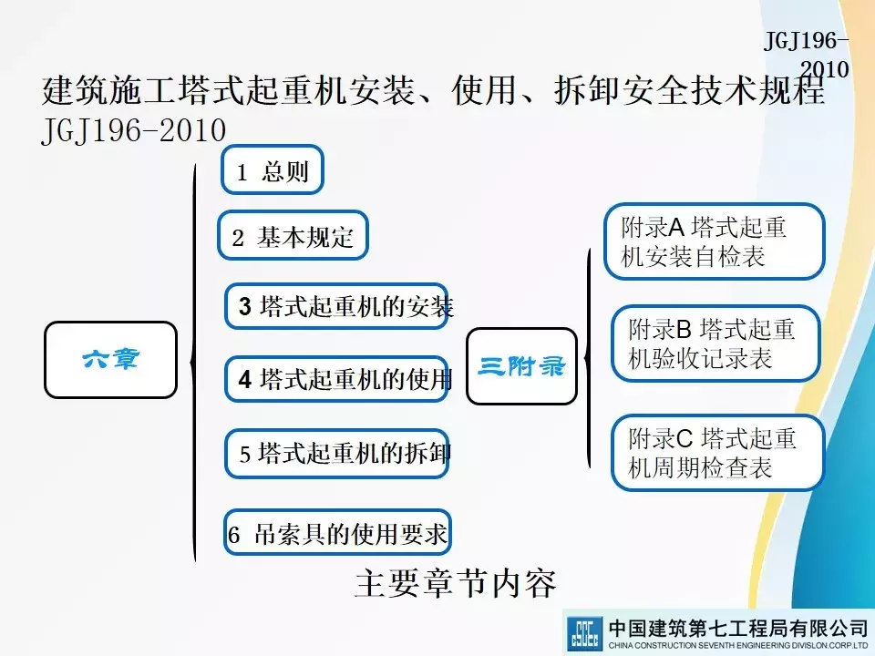 建筑起重机械安全技术标准及相关检查方法
