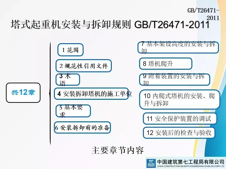 建筑起重机械安全技术标准及相关检查方法