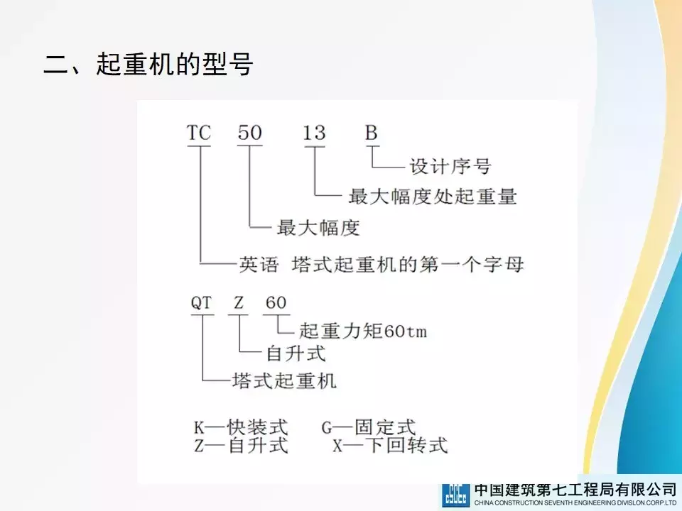 建筑起重机械安全技术标准及相关检查方法