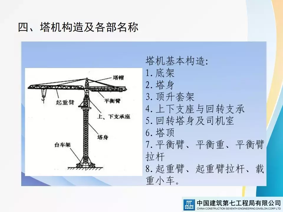 建筑起重机械安全技术标准及相关检查方法