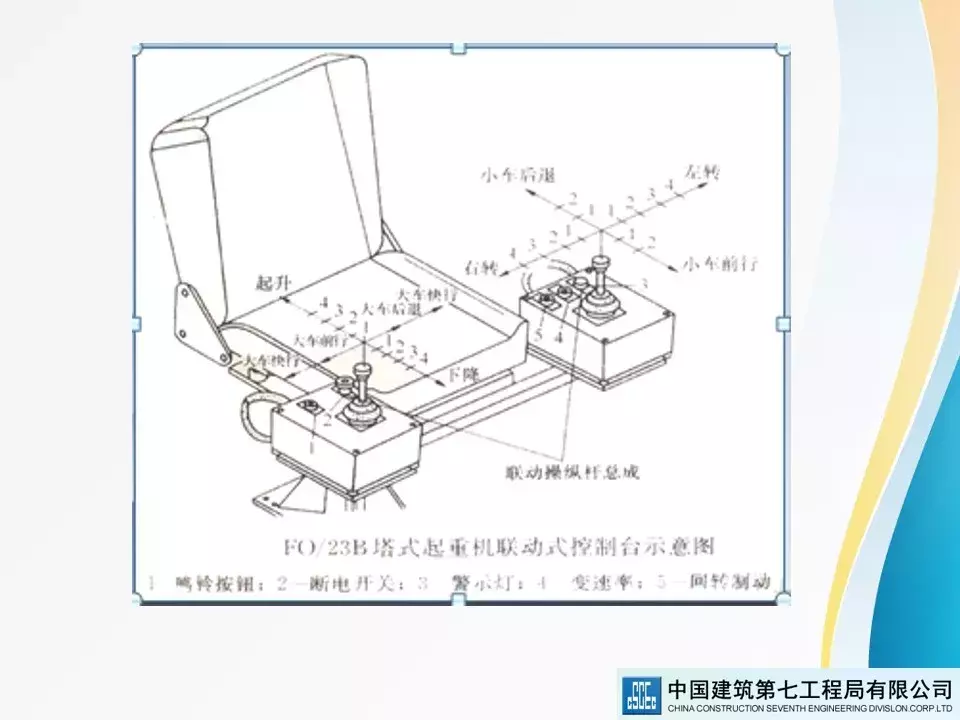 建筑起重机械安全技术标准及相关检查方法