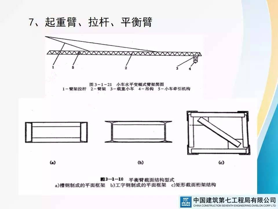 建筑起重机械安全技术标准及相关检查方法