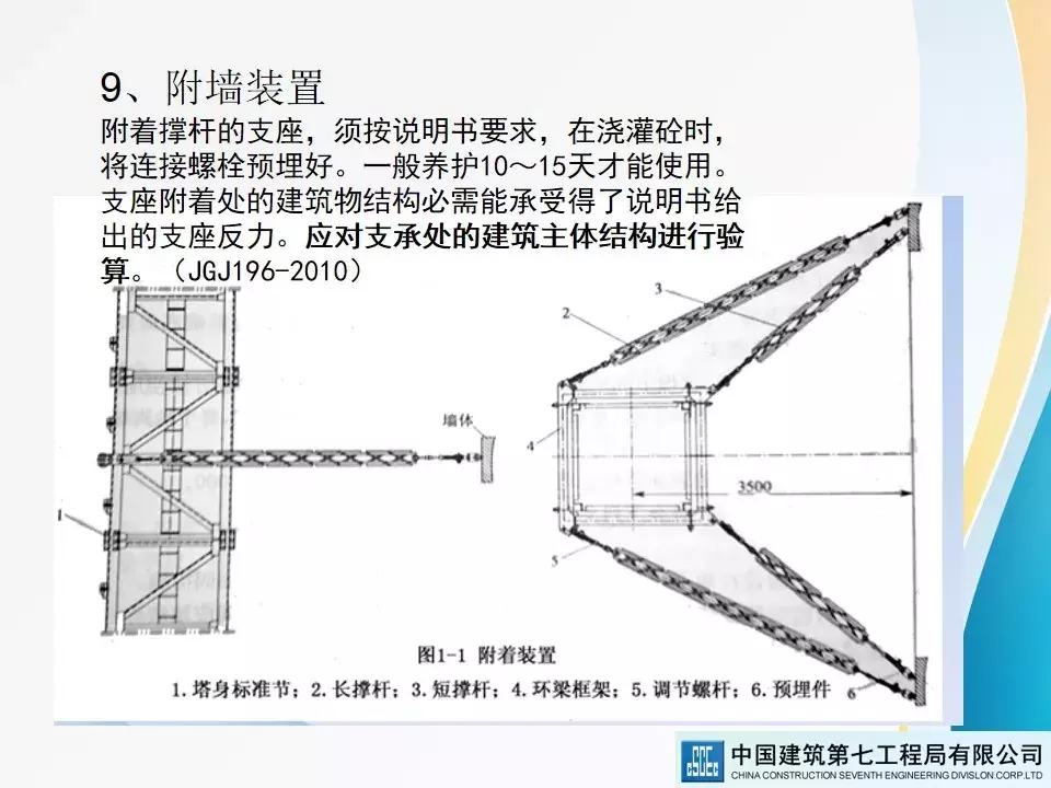 建筑起重机械安全技术标准及相关检查方法