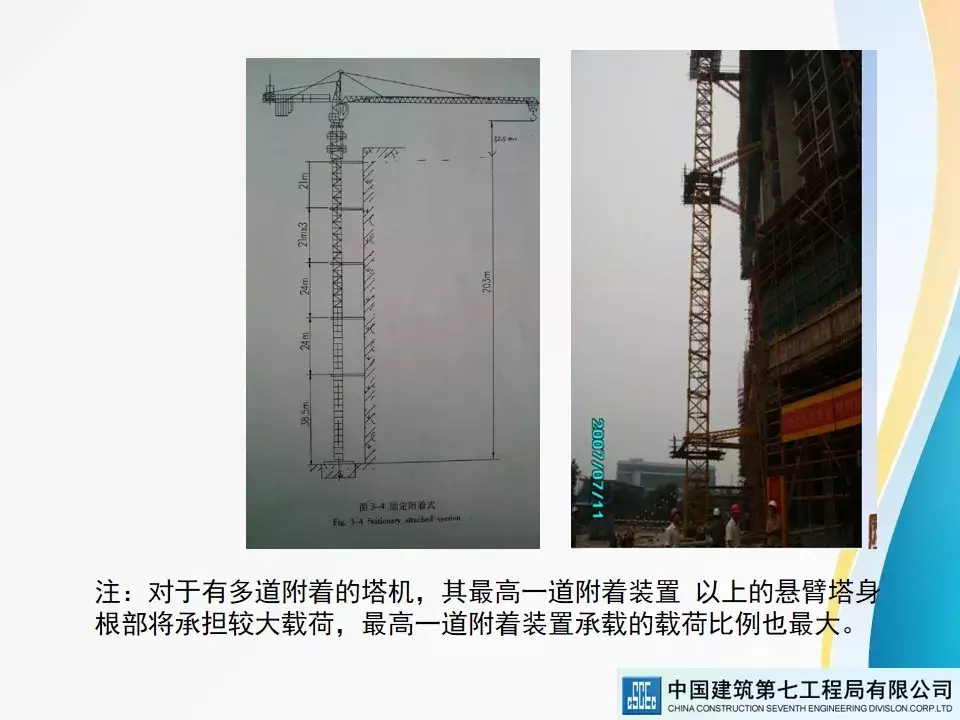 建筑起重机械安全技术标准及相关检查方法