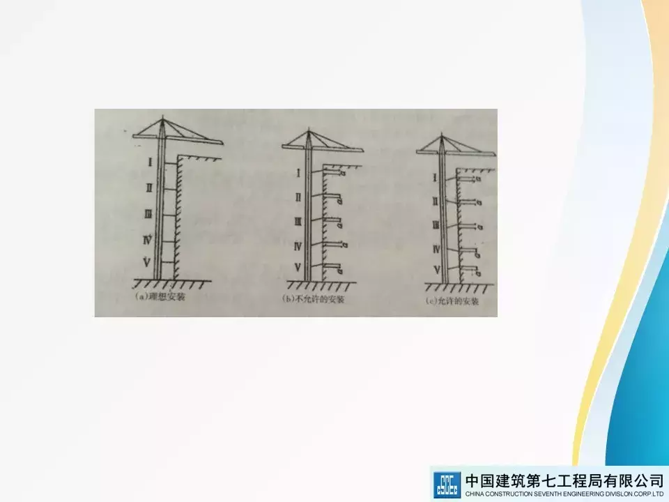 建筑起重机械安全技术标准及相关检查方法
