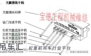 中小吨位汽车起重机液压系统原理及维修