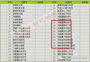 汽车起重机大吨位配重油缸动作维修案例