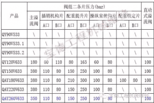 汽车起重机大吨位配重油缸动作维修案例