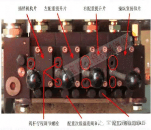 汽车起重机大吨位配重油缸动作维修案例