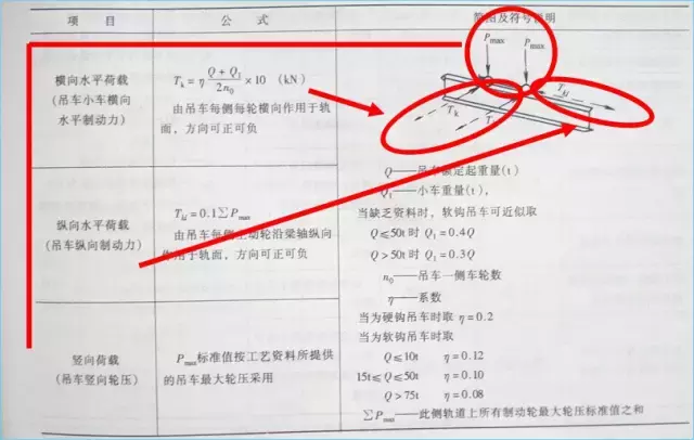 钢结构厂房吊车梁的设计特点