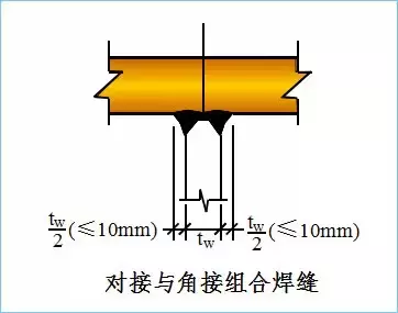 钢结构厂房吊车梁的设计特点