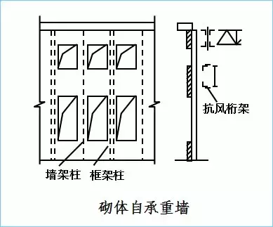 钢结构厂房吊车梁的设计特点