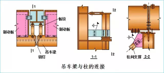 钢结构厂房吊车梁的设计特点