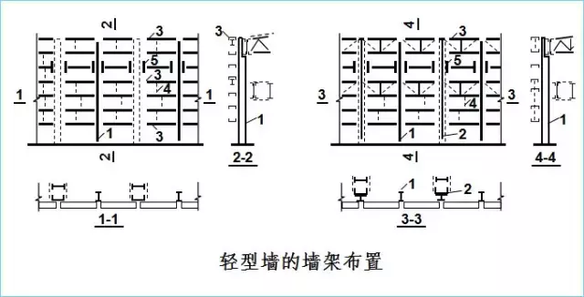 钢结构厂房吊车梁的设计特点