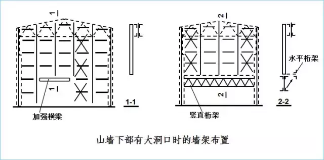 钢结构厂房吊车梁的设计特点