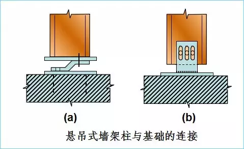 钢结构厂房吊车梁的设计特点