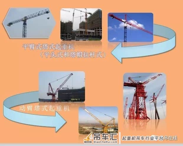塔式起重机实体安全检查要点培训PPT