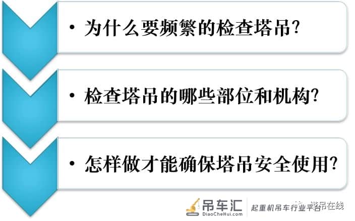 塔式起重机实体安全检查要点培训PPT
