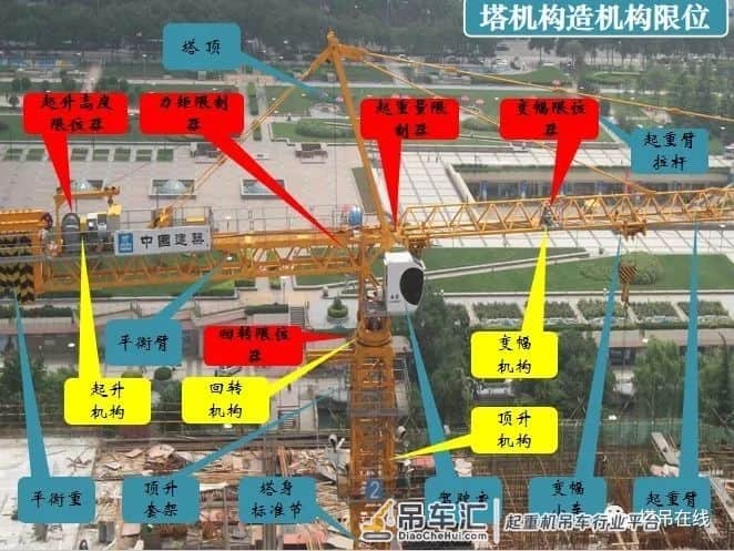 塔式起重机实体安全检查要点培训PPT