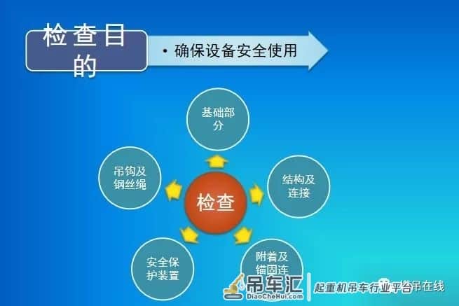 塔式起重机实体安全检查要点培训PPT