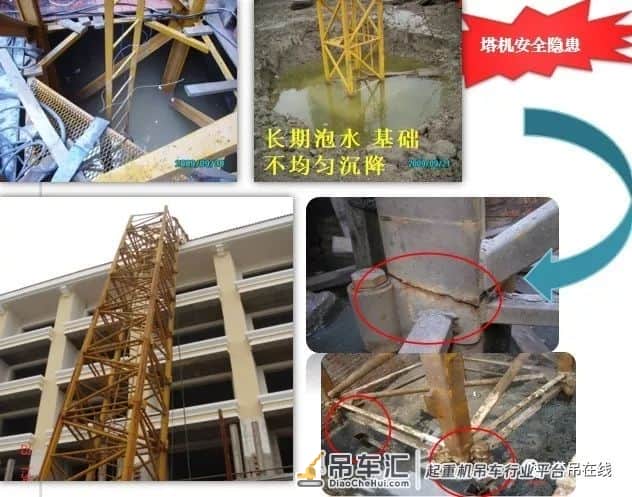 塔式起重机实体安全检查要点培训PPT