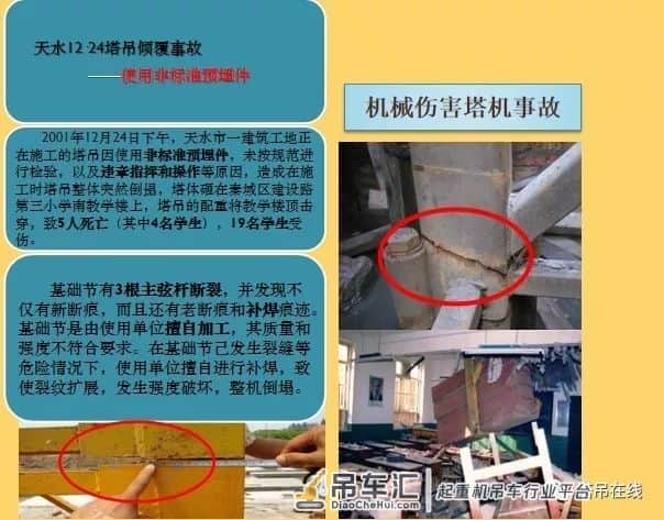 塔式起重机实体安全检查要点培训PPT