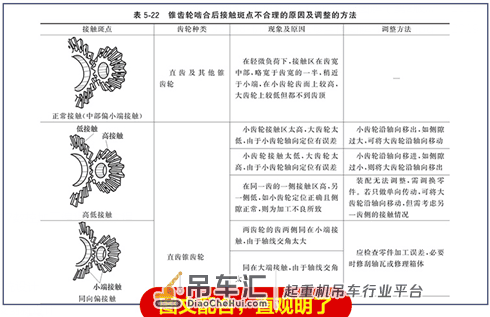 四大特点让您轻松了解机械设备维修，就是这么实用！