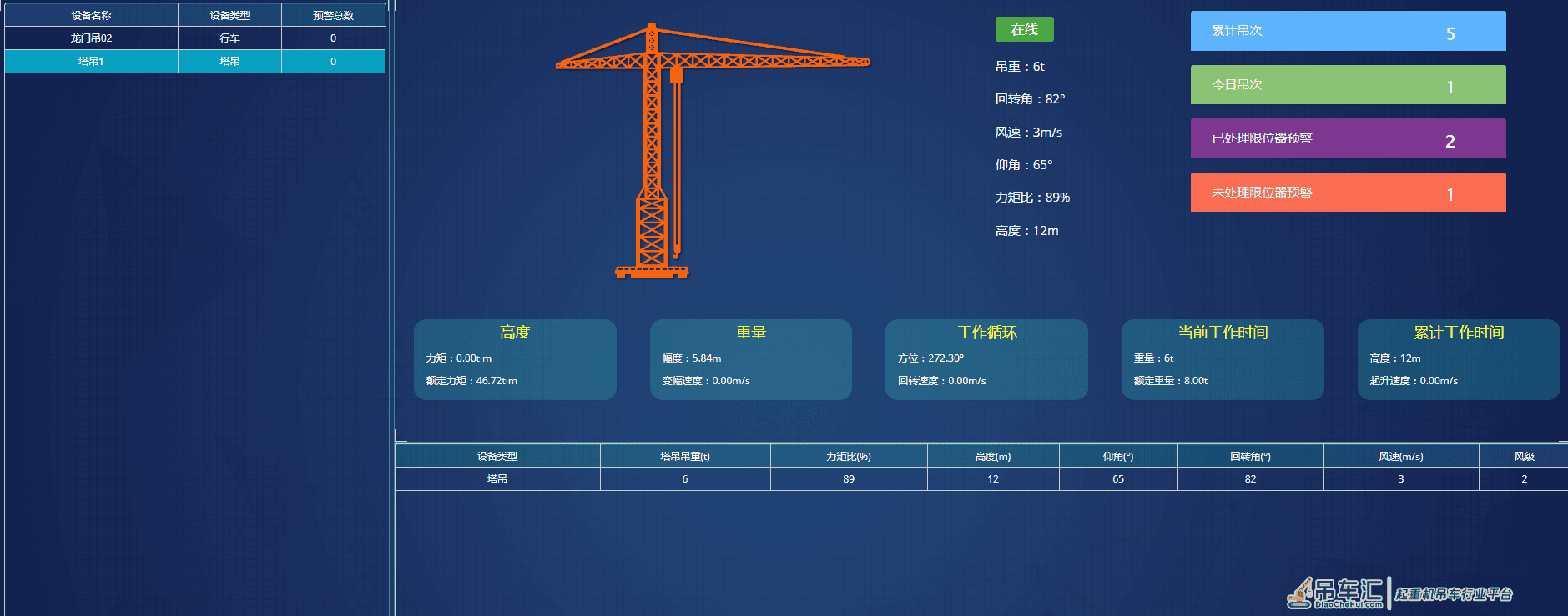 塔吊安全监控系统的意义