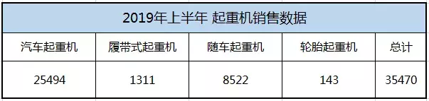活抢车，车抢活，上半年吊车销售3万多台，你的日子还好过吗？