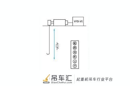台达VE系列变频器在桥式起重机上的应用