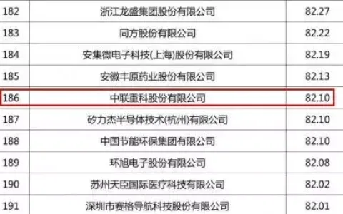 中国企业专利500强榜单出炉 这家企业专利实力问鼎工程机械行业