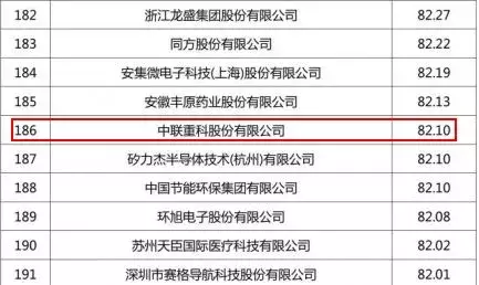 中国企业专利500强榜单出炉 这家企业专利实力问鼎工程机械行业