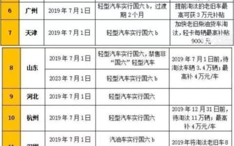 真的要来了！号称史上最严的国六排放标准对起重机行业影响几何？