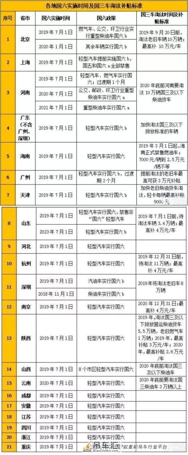 真的要来了！号称史上最严的国六排放标准对起重机行业影响几何？