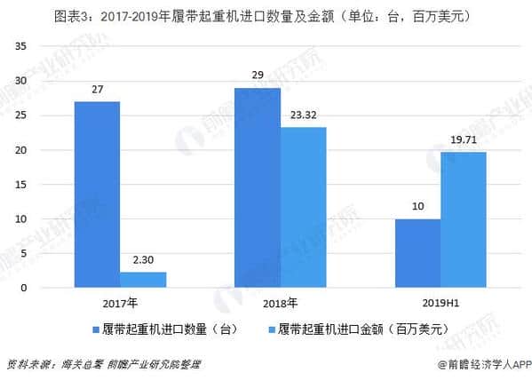 2018年中国履带式起重机行业市场现状与竞争格局分析 徐工集团履带起重机销量占据第一