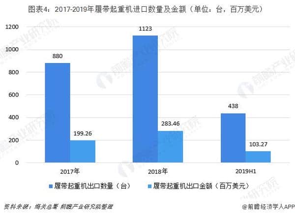 2018年中国履带式起重机行业市场现状与竞争格局分析 徐工集团履带起重机销量占据第一