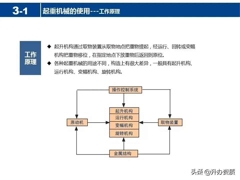 起重机械安全知识PPT