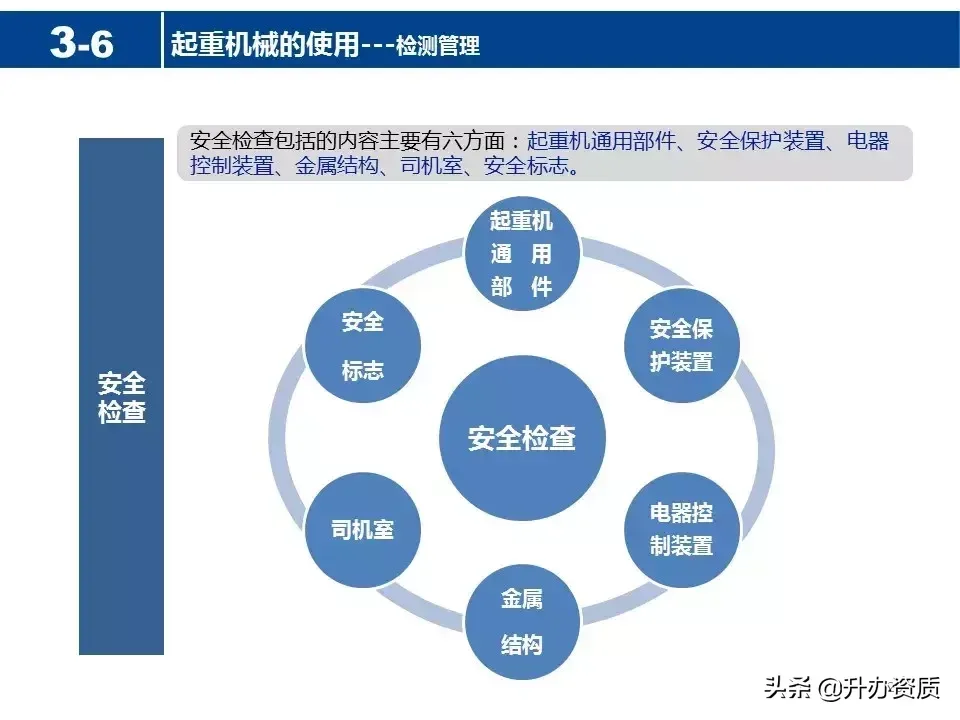 起重机械安全知识PPT